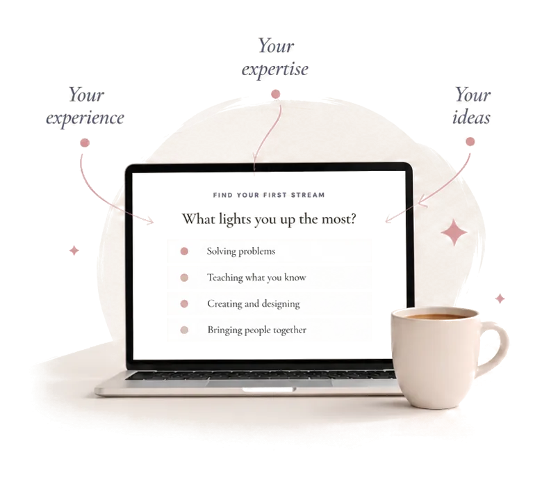The Find Your First Stream quiz open on a laptop beside a cup of coffee, with notes pointing to your experience, your expertise, and your ideas